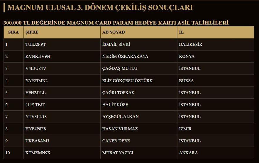 Magnum çekiliş sonuçları nasıl öğrenilir MAGNUM ÇEKİLİŞ SONUÇLARI 2025 PORSCHE ASİL - YEDEK KAZANANLARIN İSİM LİSTESİ