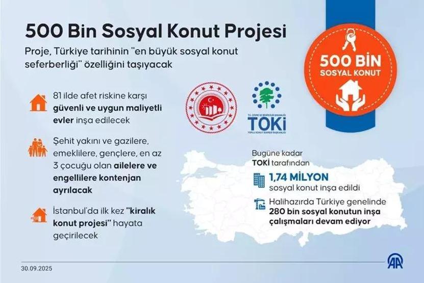 TOKİ KONUTLARI KİRAYA VERİLİR Mİ 500 Bin Sosyal Konutlar Kiralanabilecek Mi TOKİ Başvuru TC Sıralaması Ne Kim Ne Zaman Başvuru Yapabilir