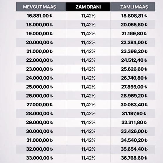 Emekliye seyyanen zam artışı yapılacak mı SSK, BAĞKUR en düşük emekli maaşı ne kadar olacak 20 KASIM 2025 EMEKLİYE SEYYANEN ZAM 2026 ARTIŞI SON DURUM