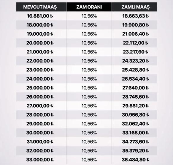 Emekliye seyyanen zam artışı yapılacak mı SSK, BAĞKUR en düşük emekli maaşı ne kadar olacak 20 KASIM 2025 EMEKLİYE SEYYANEN ZAM 2026 ARTIŞI SON DURUM