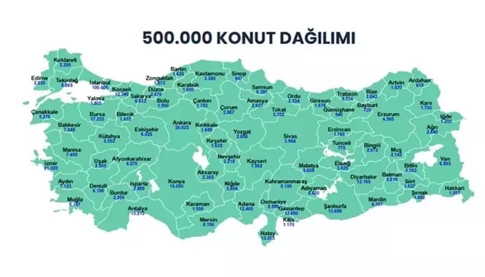 TOKİ 500 BİN SOSYAL KONUT BAŞVURU EKRANI 29 KASIM 2025 E-DEVLET 1+1, 2+1 TOKİ 500 bin konut başvurusu nasıl yapılır, ücreti ne, şartları neler