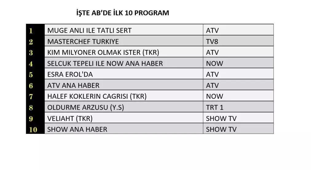 REYTİNG SONUÇLARI 14 KASIM 2025 | Reyting sonuçlarında kim birinci oldu Arka Sokaklar, Kızılcık Şerbeti, Taşacak Bu Deniz...