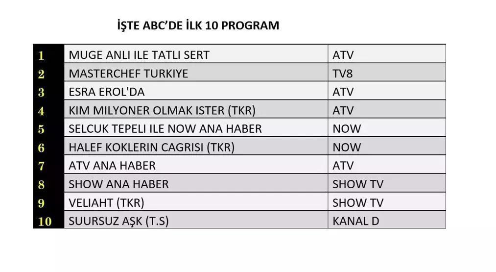 REYTİNG SONUÇLARI 14 KASIM 2025 | Reyting sonuçlarında kim birinci oldu Arka Sokaklar, Kızılcık Şerbeti, Taşacak Bu Deniz...