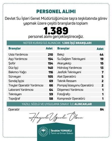 DSİ PERSONEL ALIMI BAŞVURU ŞARTLARI VE TARİHİ | İSKİ DSİ 1389 işçi alımı başvurusu ne zaman bitecek, başvuru şartları neler