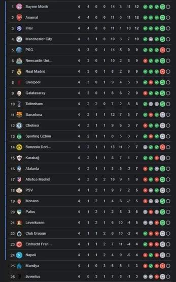 GALATASARAY UEFA ŞAMPİYONLAR LİGİ PUAN DURUMU: Galatasaray puan sıralamasında kaçıncı, kaç puanı var Galatasaray-Union Saint-Gilloise maçı için geri sayım