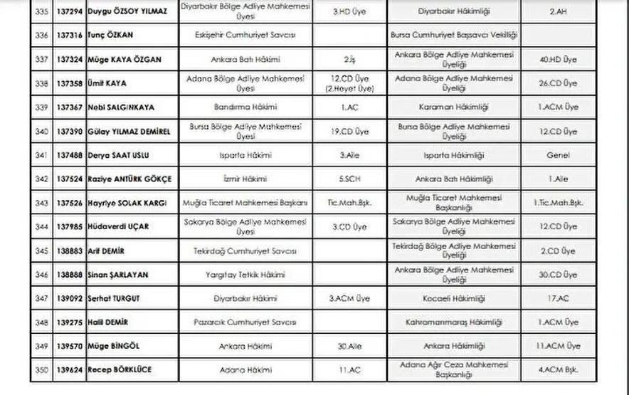 HSK ATAMA KARARLARI 2025: Adalet Bakanlığı Kararnamesi ile Yeri Değişen Hakimler ve Savcılar Listesi Resmi Gazetede Yayımlandı...
