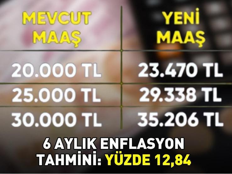 EMEKLİ MAAŞI NE KADAR OLACAK, 2026DA YÜZDE KAÇ ZAM GELECEK Emekliye seyyanen zam var mı SSK VE BAĞKURluların en düşük emekli maaşı...