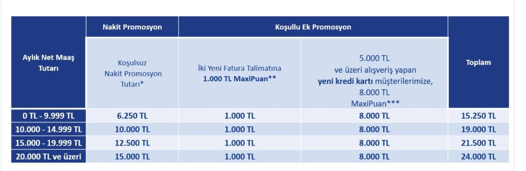 ARALIK AYI EMEKLİ BANKA PROMOSYONLARI : Aralık Ayında Hangi Banka Ne Kadar Emekli Promosyonu Veriyor Ziraat, İş Bankası, Yapı Kredi, Garanti, Finansbank, TEB, Denizbank...