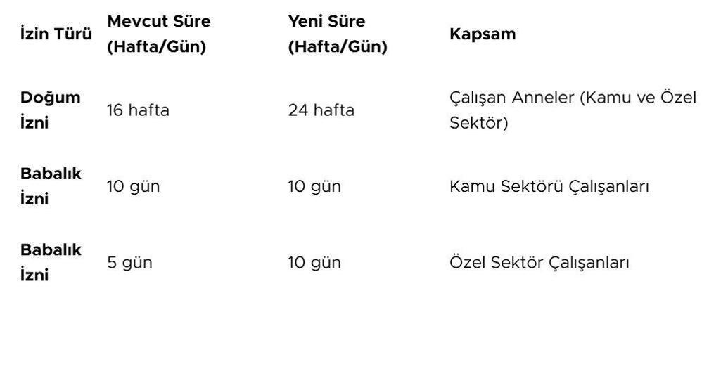 2026da doğum izni ve babalık izni kaç gün olacak Özel sektör ve kamuda doğum ile babalık izni süresi uzuyor DOĞUM İZNİ 16 HAFTADAN 24 HAFTAYA ÇIKIYOR