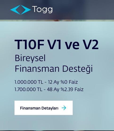 TOGG SIFIR FAİZ KAMPANYASI: TOGG Sıfır Faiz Kredi Kampanyası Başladı Mı, Şartlar Neler TOGG T10X ve T10F Ne Kadar İşte T10X ve T10F Kredi Fırsatları ve Ödeme Tablosu...