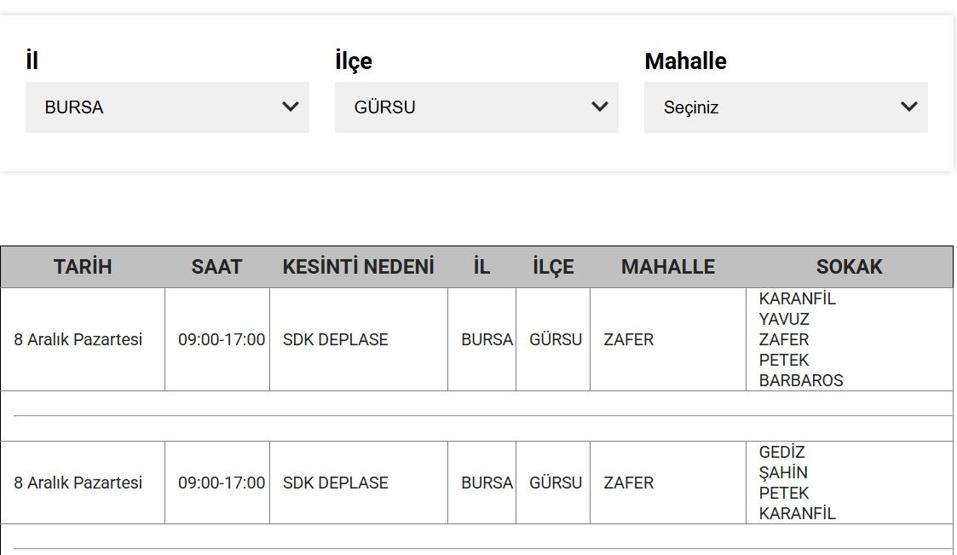 UEDAŞ BURSA ELEKTRİK KESİNTİSİ 8 ARALIK: Bursada Elektrikler Ne Zaman Gelecek Hangi İlçelerde Elektrik Yok