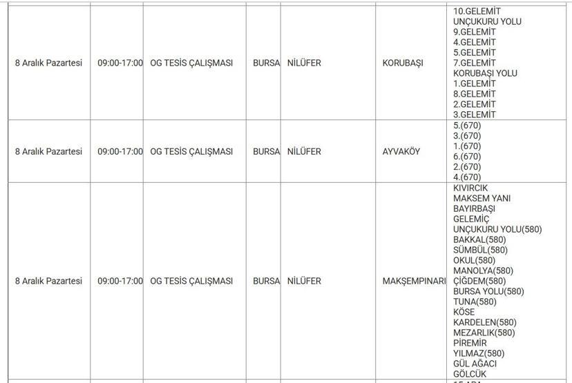 UEDAŞ BURSA ELEKTRİK KESİNTİSİ 8 ARALIK: Bursada Elektrikler Ne Zaman Gelecek Hangi İlçelerde Elektrik Yok