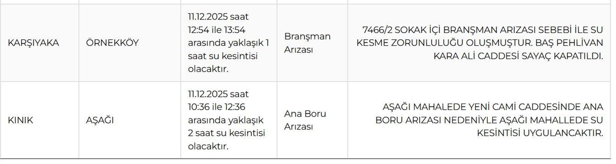 İZSU İZMİR SU KESİNTİSİ 11 ARALIK : İzmir Su Kesintisi Ne Zaman Bitecek İzmirde Sular Ne zaman Gelecek