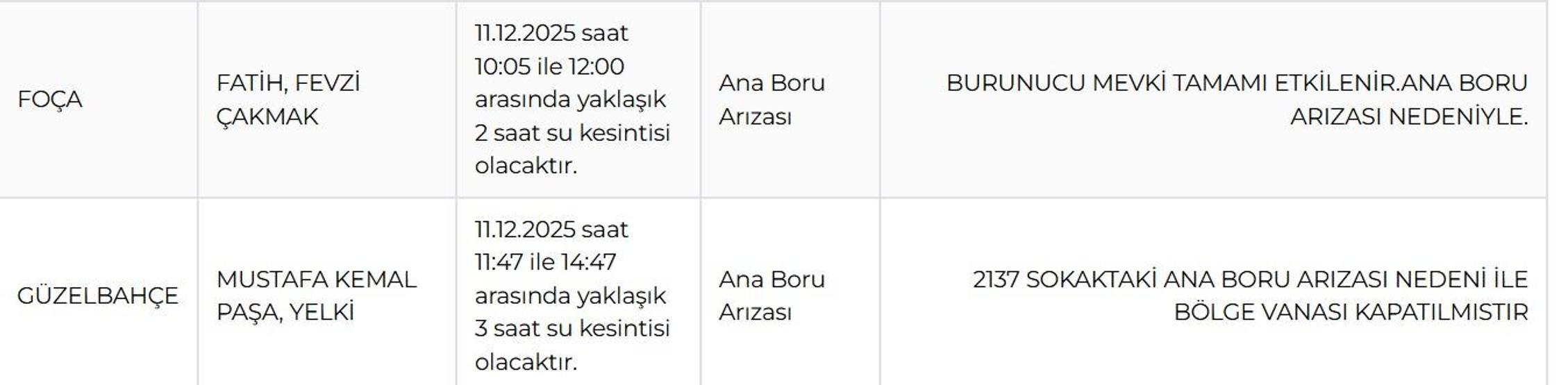 İZSU İZMİR SU KESİNTİSİ 11 ARALIK : İzmir Su Kesintisi Ne Zaman Bitecek İzmirde Sular Ne zaman Gelecek
