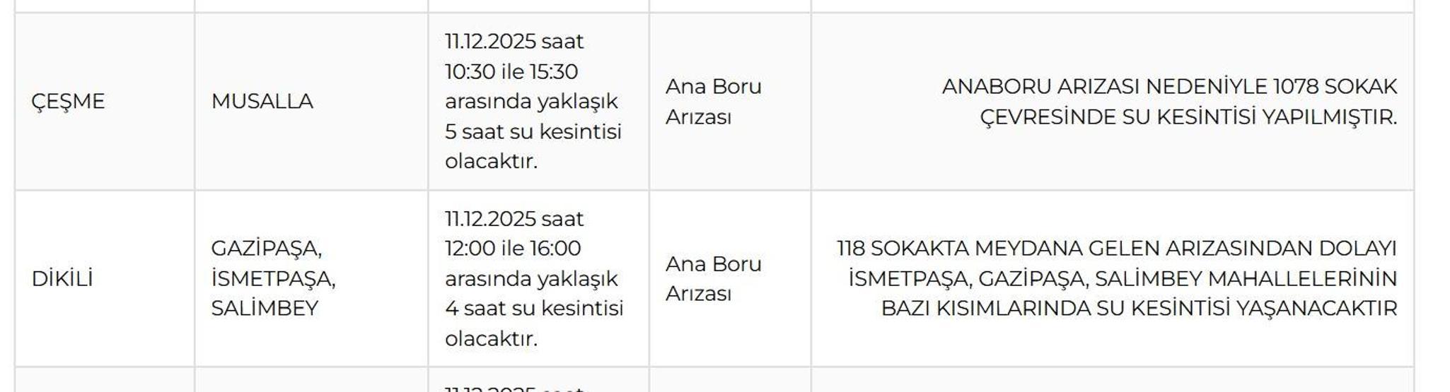 İZSU İZMİR SU KESİNTİSİ 11 ARALIK : İzmir Su Kesintisi Ne Zaman Bitecek İzmirde Sular Ne zaman Gelecek