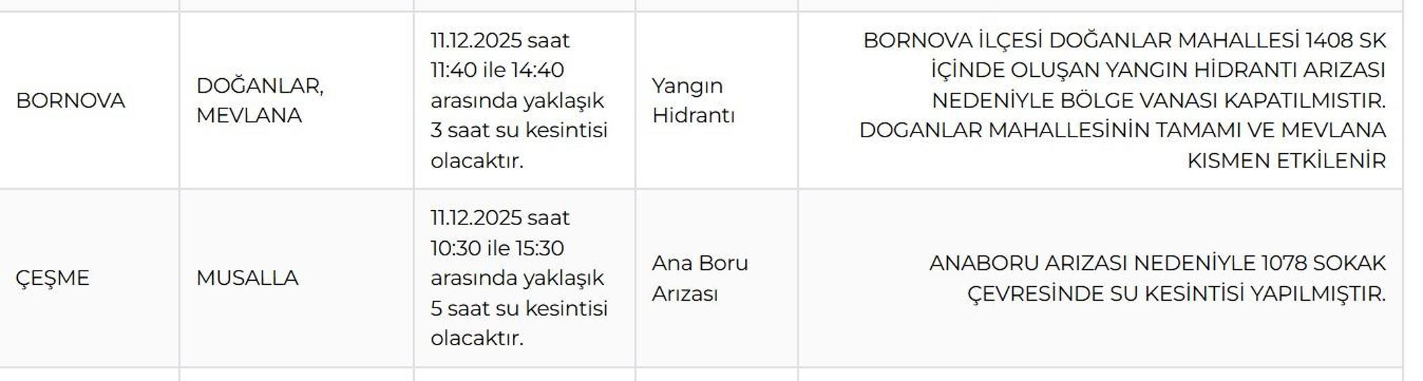 İZSU İZMİR SU KESİNTİSİ 11 ARALIK : İzmir Su Kesintisi Ne Zaman Bitecek İzmirde Sular Ne zaman Gelecek