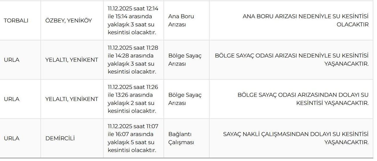 İZSU İZMİR SU KESİNTİSİ 11 ARALIK : İzmir Su Kesintisi Ne Zaman Bitecek İzmirde Sular Ne zaman Gelecek