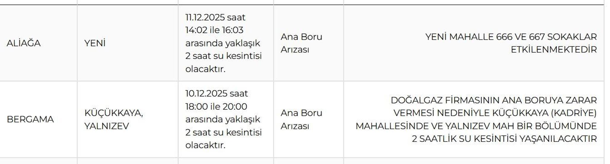 İZSU İZMİR SU KESİNTİSİ 11 ARALIK : İzmir Su Kesintisi Ne Zaman Bitecek İzmirde Sular Ne zaman Gelecek