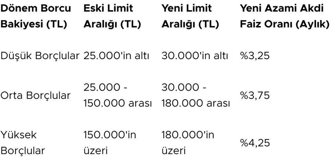 MB KREDİ KARTI FAİZ ORANLARI: Merkez Bankası Kredi Kartı Faizleri Ne Kadar Oldu İşte 1 Ocak 2026 nakit avans faizi ve değişen limite göre kredi kartı faiz oranları listesi...