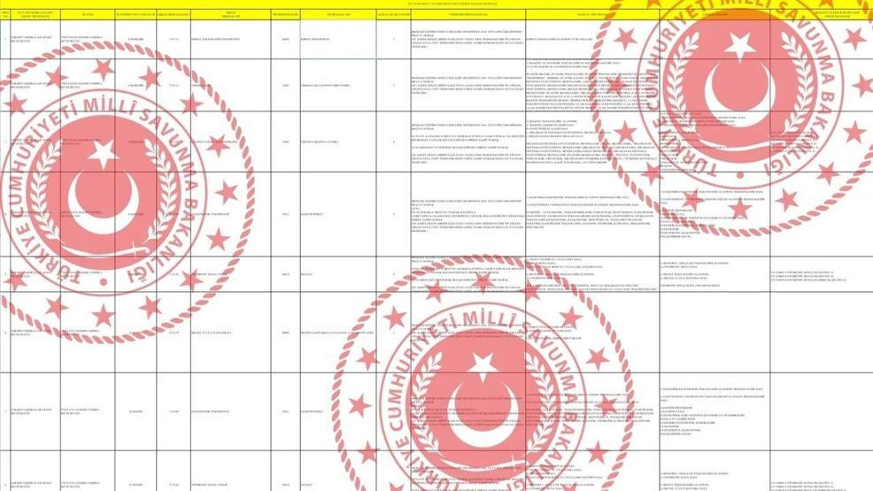 MİLLİ SAVUNMA BAKANLIĞI İŞÇİ ALIMI BAŞVURU: MSB 1113 işçi alımı ne zaman, başvuru nasıl yapılır, şartlar neler İşte kontenjan dağılımı...
