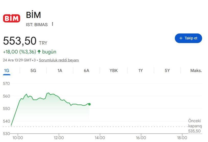 BİM HİSSE (BIMAS) SON DURUM: BİM Hisse (BIMAS) Uzun Vadeli Yatırım İçin Ne Kadar Güvenli BİM Finans Sektörüne Giriyor Katılım Bankası İçin Resmi Başvuru Yapıldı