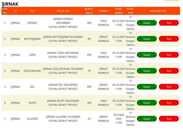 TOKİ 500 BİN KONUT KURA TAKVİMİ: TOKİ 500 Bin Sosyal Konut Projesi Kura Çekimi Ne Zaman Hangi İl İçin Ne Zaman Kura Çekilecek İşte İl İl Emlak Konut TOKİ Kura Çekiliş Tarihleri ve TOKİ Sonuç Sorgulama