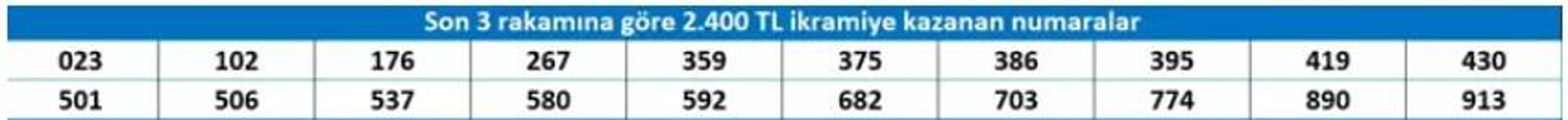 Milli piyango yılbaşı özel çekilişi sonuçları belli olmaya başladı 2026 Milli Piyango sonuçları sorgulama ekranı CNN TÜRKte