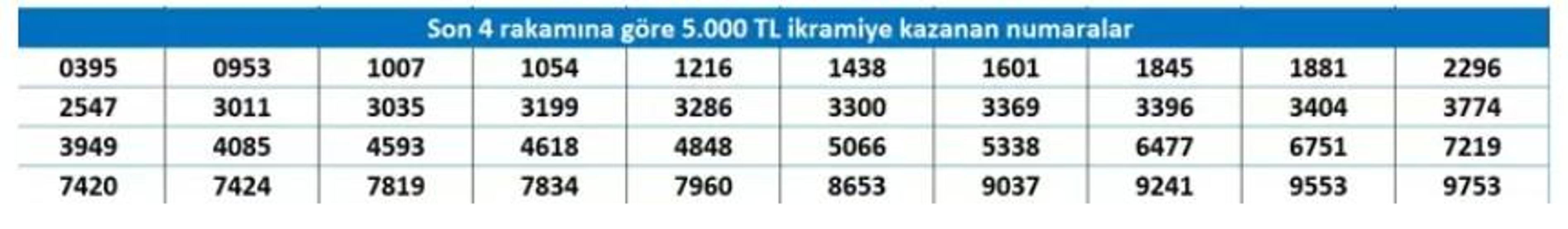 Milli piyango yılbaşı özel çekilişi sonuçları belli olmaya başladı 2026 Milli Piyango sonuçları sorgulama ekranı CNN TÜRKte