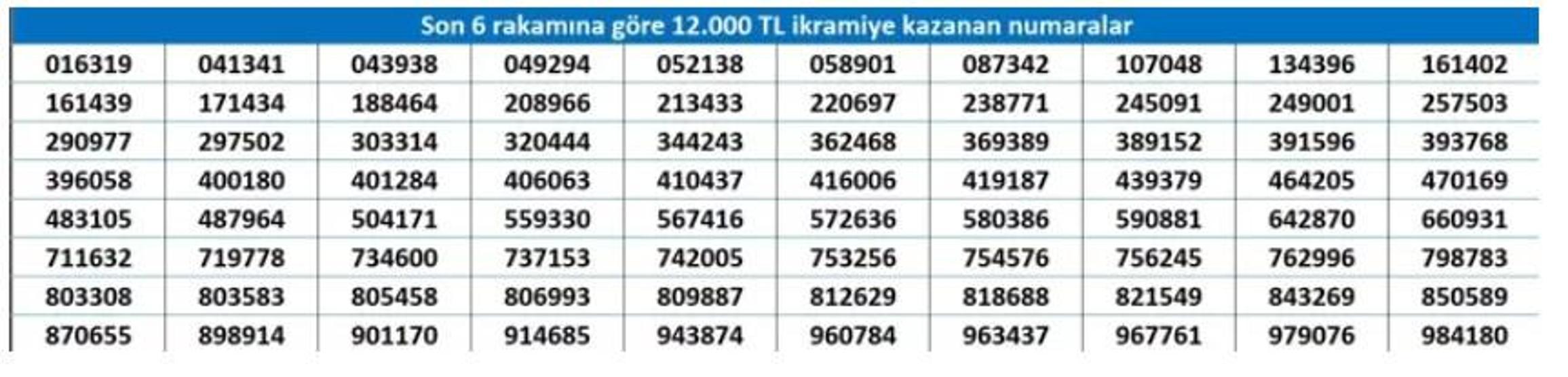 Milli piyango yılbaşı özel çekilişi sonuçları belli olmaya başladı 2026 Milli Piyango sonuçları sorgulama ekranı CNN TÜRKte