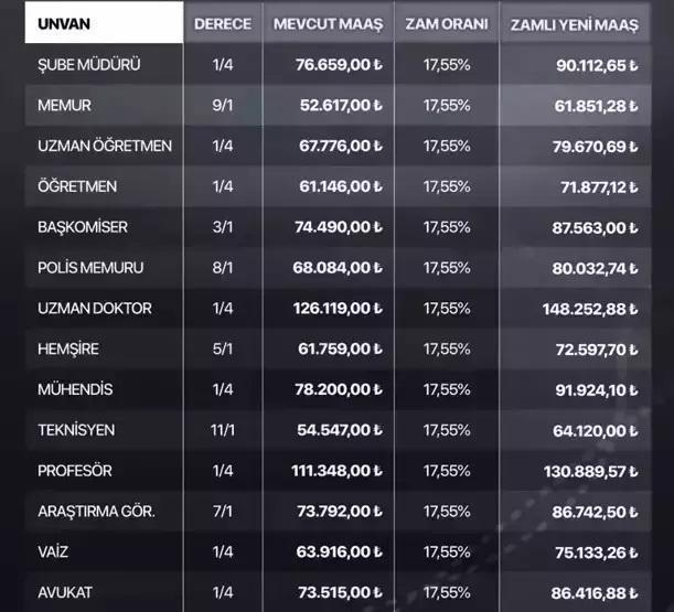 MEMUR MAAŞI 2026 OCAK ZAM ORANI HESAPLAMA TABLOSU | 2026da memur maaşı ne kadar olacak 6 aylık memur zammı enflasyon farkı yüzde kaç Öğretmen, doktor, polis...