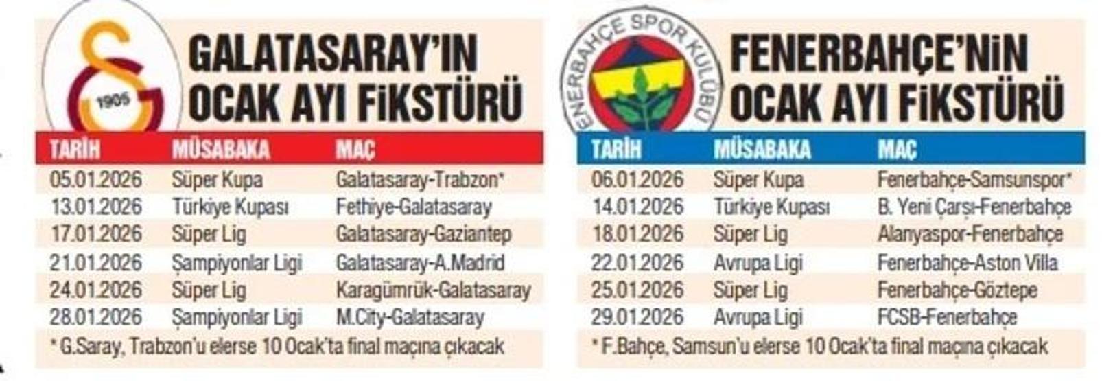 Galatasaray ve Fenerbahçeyi bekleyen zorlu fikstür Zafer ayı mı kader ayı mı