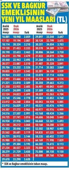SON DAKİKA EMEKLİ ZAMMI 2026 | Emekli ve memurun maaşı netleşti Kim kaç para alacak