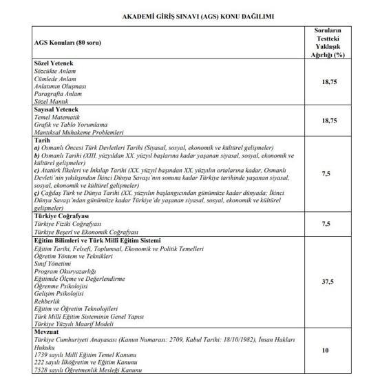 MEB AGS KONTENJAN BRANŞ DAĞILIMI 2026: Akademi Giriş Sınavı ve ÖABT’nin detaylı konu ve soru dağılımları…