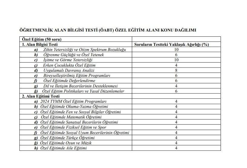 MEB AGS KONTENJAN BRANŞ DAĞILIMI 2026: Akademi Giriş Sınavı ve ÖABT’nin detaylı konu ve soru dağılımları…