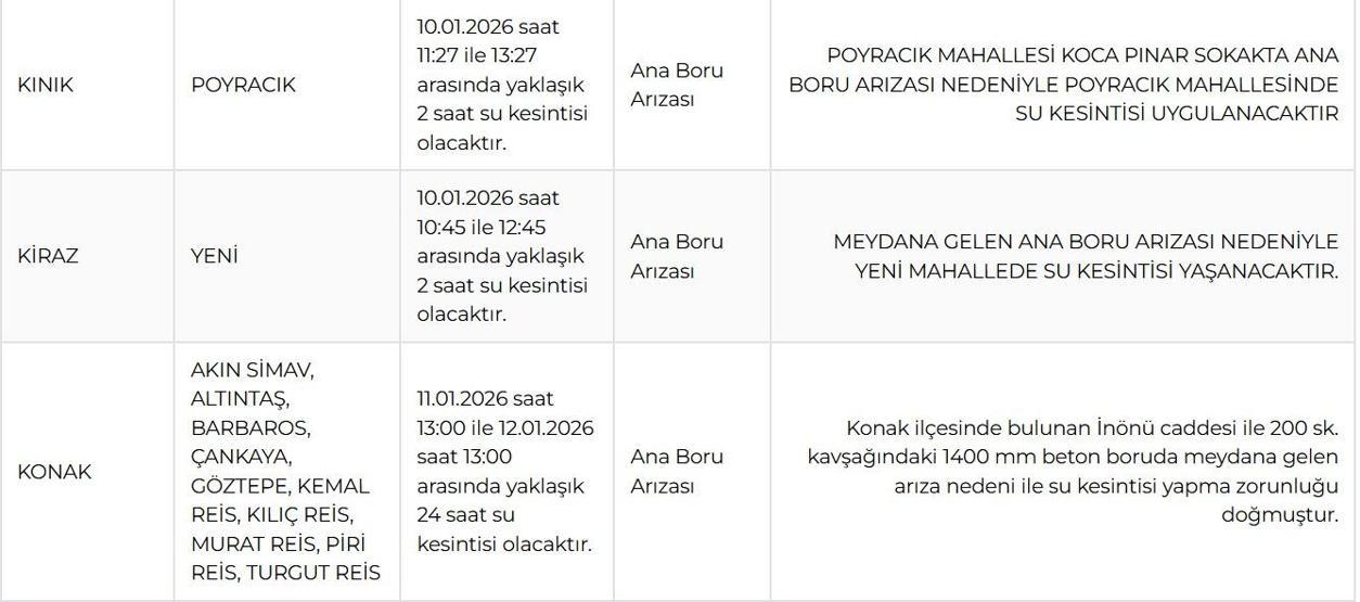 İZSU’dan Kritik Uyarı: 12 Ocak İzmir Su Kesintisi Ne Zaman Bitecek İzmirde Hangi İlçelere Ne Zaman Su Verilecek