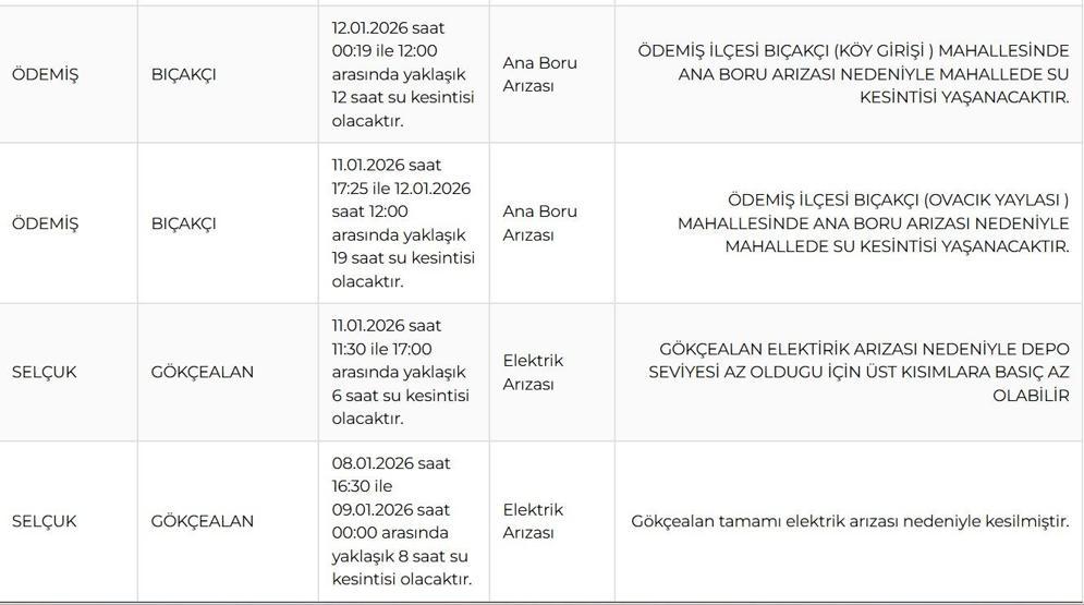İZSU’dan Kritik Uyarı: 12 Ocak İzmir Su Kesintisi Ne Zaman Bitecek İzmirde Hangi İlçelere Ne Zaman Su Verilecek