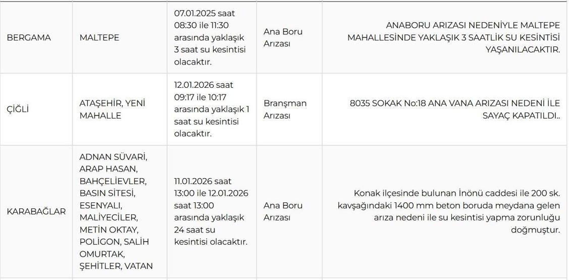 İZSU’dan Kritik Uyarı: 12 Ocak İzmir Su Kesintisi Ne Zaman Bitecek İzmirde Hangi İlçelere Ne Zaman Su Verilecek