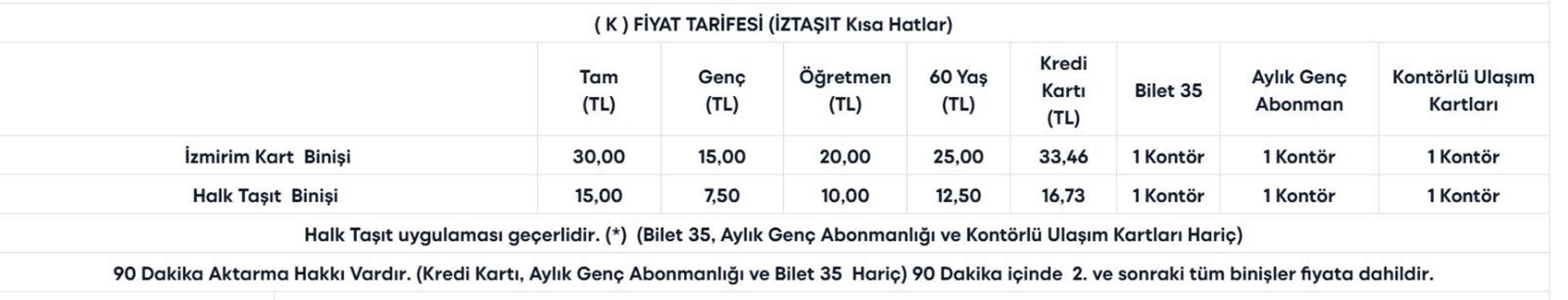 İZMİR TOPLU TAŞIMA TARİFESİ 2026: İzmirde Toplu Taşıma Ne Kadar Oldu ESHOT, İZBAN Tam, Öğrenci, Aylık, İndirimli Bilet Ücretleri
