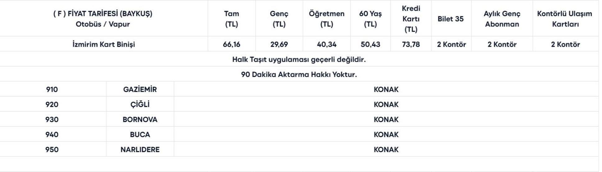 İZMİR TOPLU TAŞIMA TARİFESİ 2026: İzmirde Toplu Taşıma Ne Kadar Oldu ESHOT, İZBAN Tam, Öğrenci, Aylık, İndirimli Bilet Ücretleri