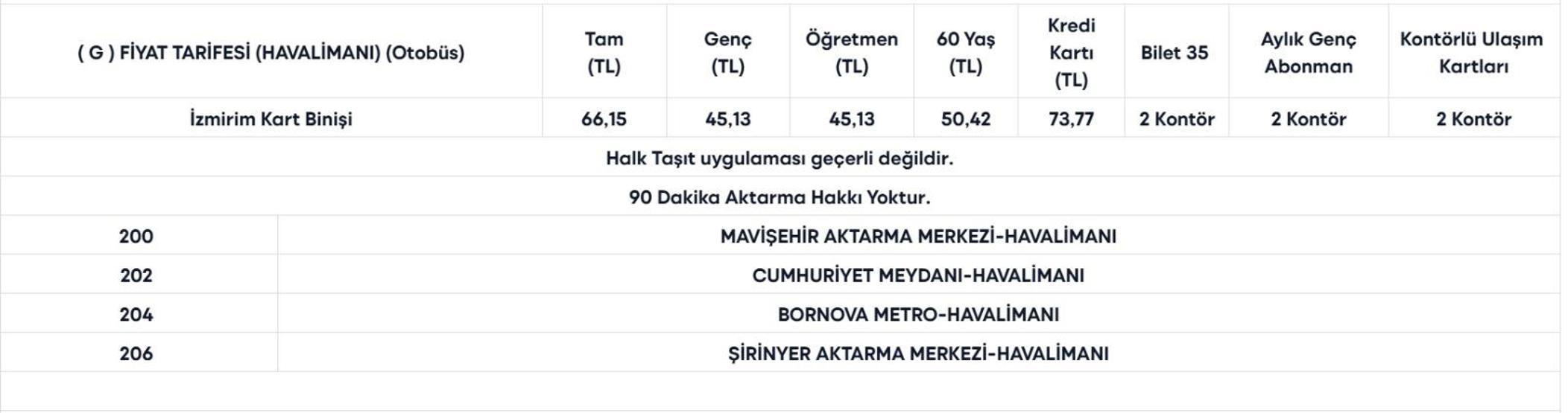 İZMİR TOPLU TAŞIMA TARİFESİ 2026: İzmirde Toplu Taşıma Ne Kadar Oldu ESHOT, İZBAN Tam, Öğrenci, Aylık, İndirimli Bilet Ücretleri