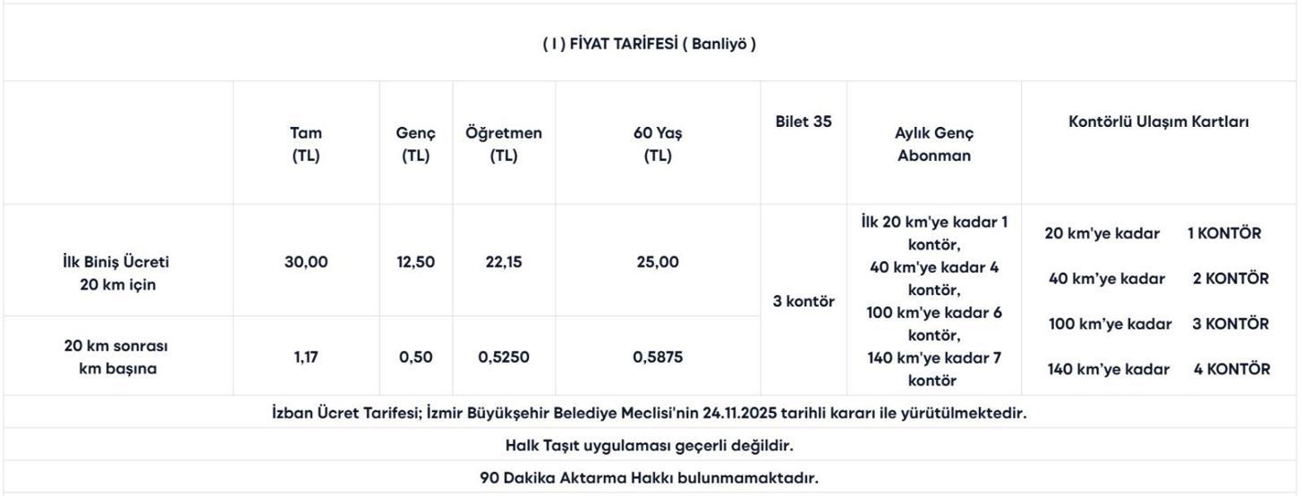 İZMİR TOPLU TAŞIMA TARİFESİ 2026: İzmirde Toplu Taşıma Ne Kadar Oldu ESHOT, İZBAN Tam, Öğrenci, Aylık, İndirimli Bilet Ücretleri