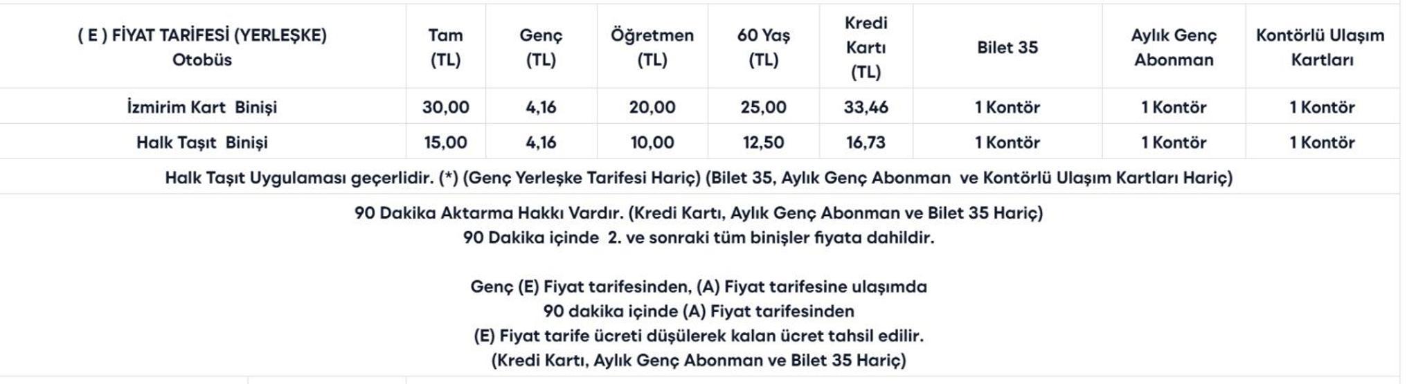İZMİR TOPLU TAŞIMA TARİFESİ 2026: İzmirde Toplu Taşıma Ne Kadar Oldu ESHOT, İZBAN Tam, Öğrenci, Aylık, İndirimli Bilet Ücretleri