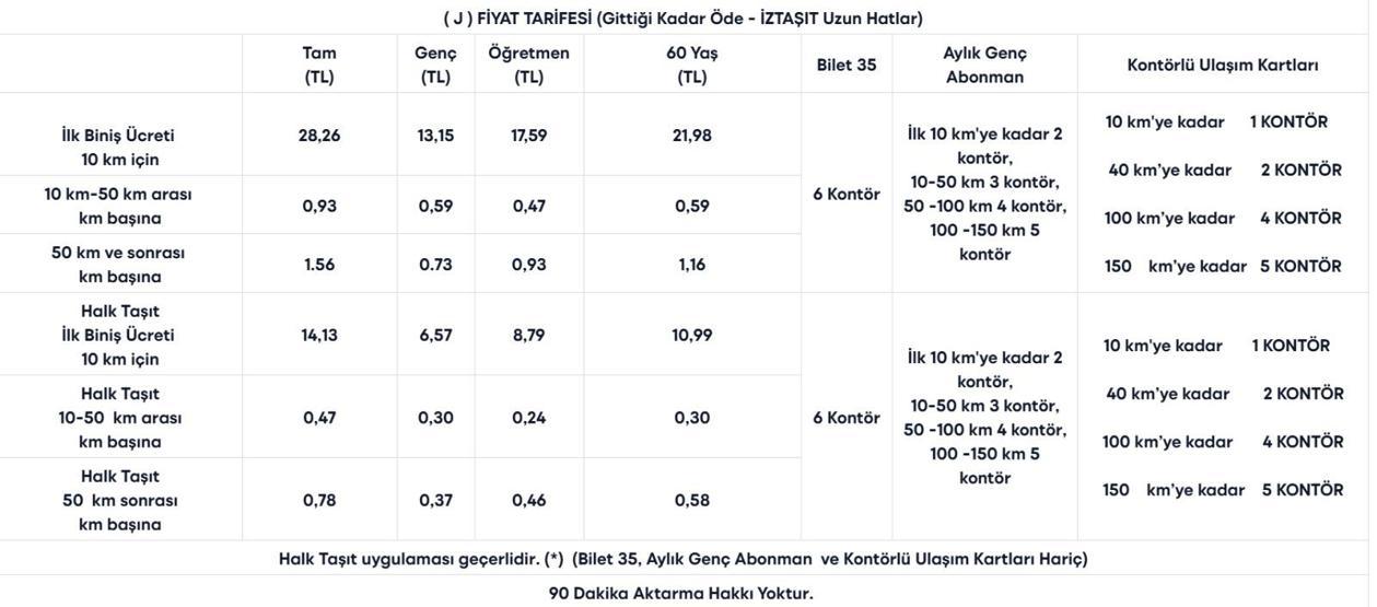 İZMİR TOPLU TAŞIMA TARİFESİ 2026: İzmirde Toplu Taşıma Ne Kadar Oldu ESHOT, İZBAN Tam, Öğrenci, Aylık, İndirimli Bilet Ücretleri