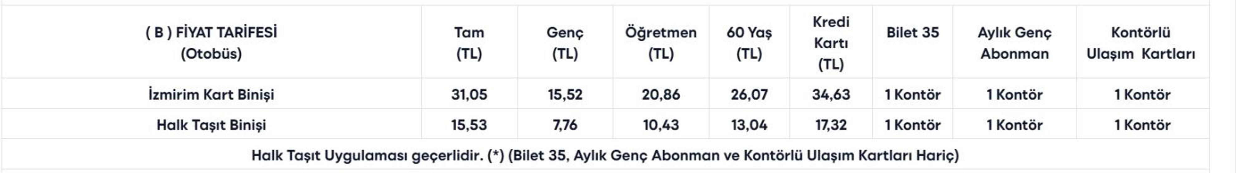 İZMİR TOPLU TAŞIMA TARİFESİ 2026: İzmirde Toplu Taşıma Ne Kadar Oldu ESHOT, İZBAN Tam, Öğrenci, Aylık, İndirimli Bilet Ücretleri