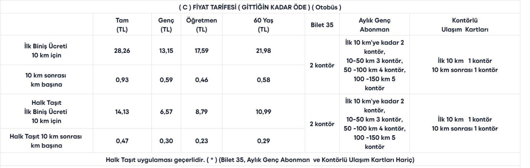 İZMİR TOPLU TAŞIMA TARİFESİ 2026: İzmirde Toplu Taşıma Ne Kadar Oldu ESHOT, İZBAN Tam, Öğrenci, Aylık, İndirimli Bilet Ücretleri