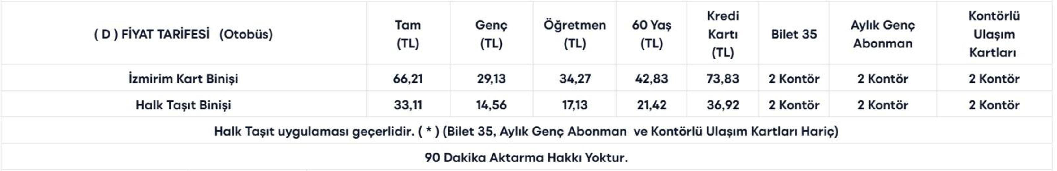 İZMİR TOPLU TAŞIMA TARİFESİ 2026: İzmirde Toplu Taşıma Ne Kadar Oldu ESHOT, İZBAN Tam, Öğrenci, Aylık, İndirimli Bilet Ücretleri