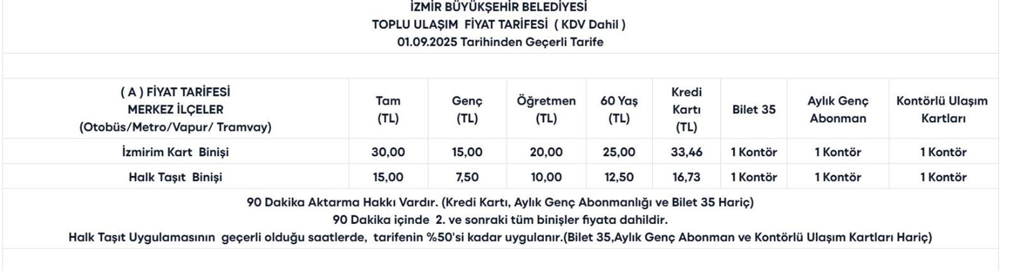 İZMİR TOPLU TAŞIMA TARİFESİ 2026: İzmirde Toplu Taşıma Ne Kadar Oldu ESHOT, İZBAN Tam, Öğrenci, Aylık, İndirimli Bilet Ücretleri