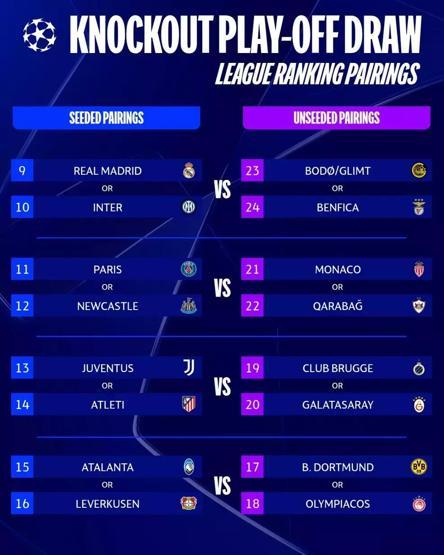 ŞAMPİYONLAR LİGİ KURA SONUÇLARI: Şampiyonlar Ligi Play - Off Turu Eşleşmeleri: Galatasarayın Rakibi Kim Oldu İşte Maç Tarihleri...