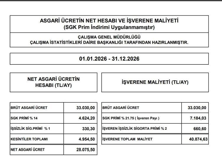 ASGARİ ÜCRET 2026 DESTEĞİ NE KADAR Asgari Ücret Net- Brüt Detayı ve İşveren Maaliyeti