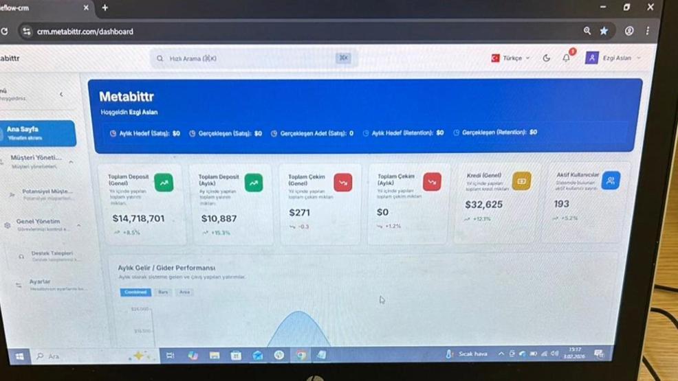 DELİLLERİ CAMDAN ATTILAR Forex dolandırıcılarına çağrı merkezinde nefes kesen operasyon